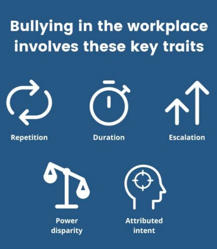 BullyingTraits
